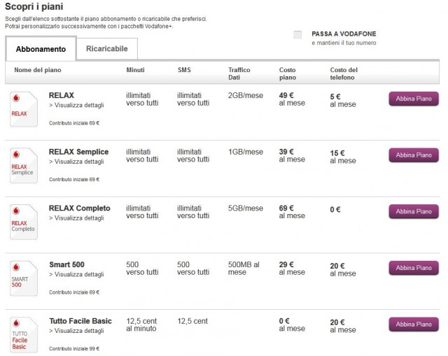 iphone-5-vodafone-abbonamento