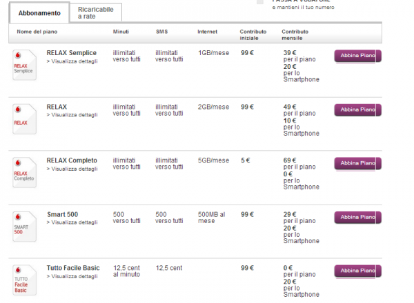 vodafone abbonamento