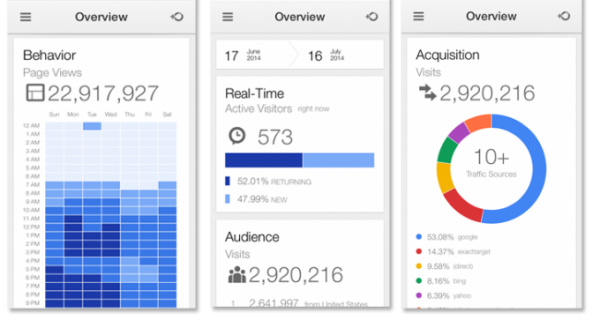 iphone-google-analytics-app